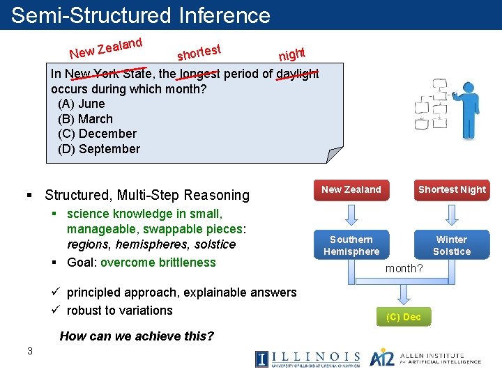 Semi-Structured Inference and l a e Z New st shorte night In New York