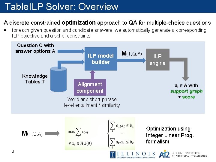 Table. ILP Solver: Overview A discrete constrained optimization approach to QA for multiple-choice questions