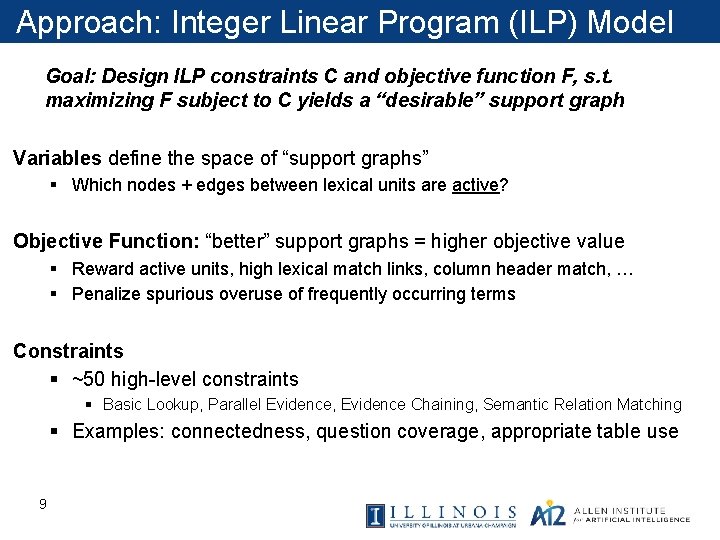 Approach: Integer Linear Program (ILP) Model Goal: Design ILP constraints C and objective function