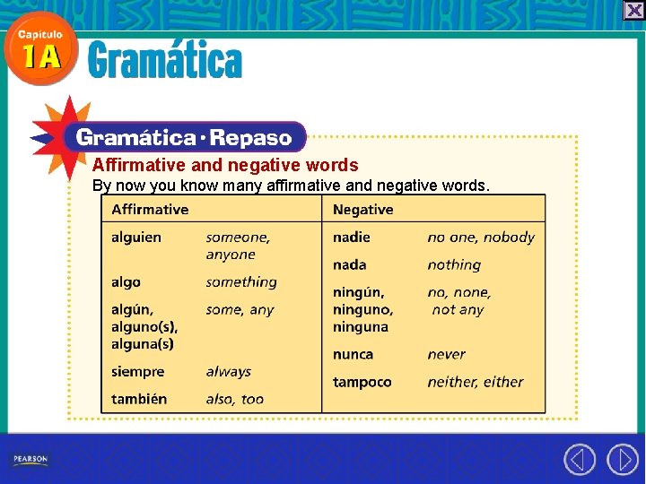 Affirmative and negative words By now you know many affirmative and negative words. 