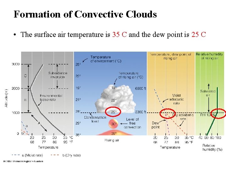 Formation of Convective Clouds • The surface air temperature is 35 C and the