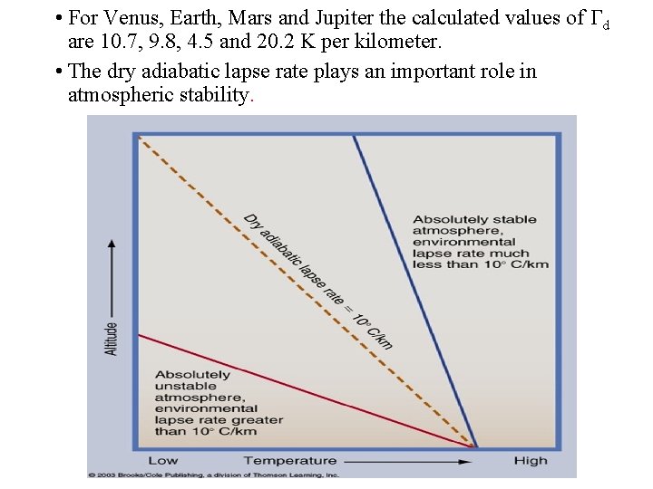  • For Venus, Earth, Mars and Jupiter the calculated values of Γd are