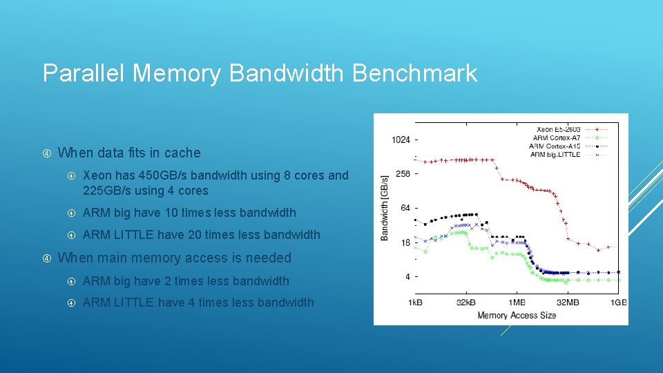 Parallel Memory Bandwidth Benchmark When data fits in cache Xeon has 450 GB/s bandwidth