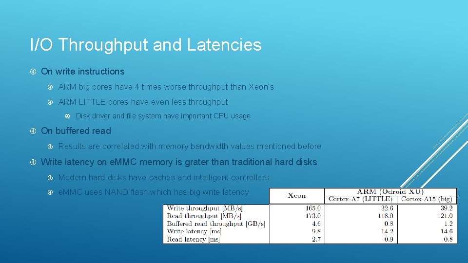 I/O Throughput and Latencies On write instructions ARM big cores have 4 times worse
