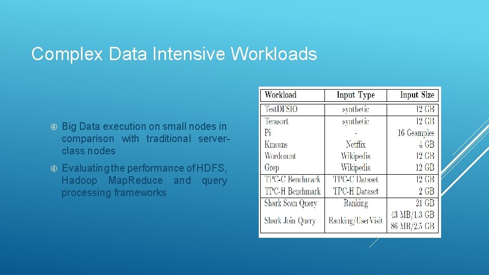 Complex Data Intensive Workloads Big Data execution on small nodes in comparison with traditional