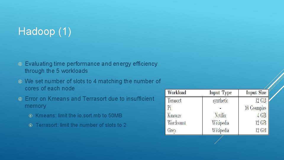Hadoop (1) Evaluating time performance and energy efficiency through the 5 workloads We set