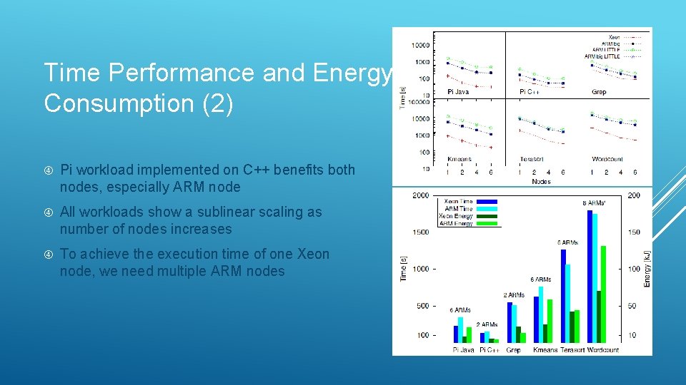 Time Performance and Energy Consumption (2) Pi workload implemented on C++ benefits both nodes,