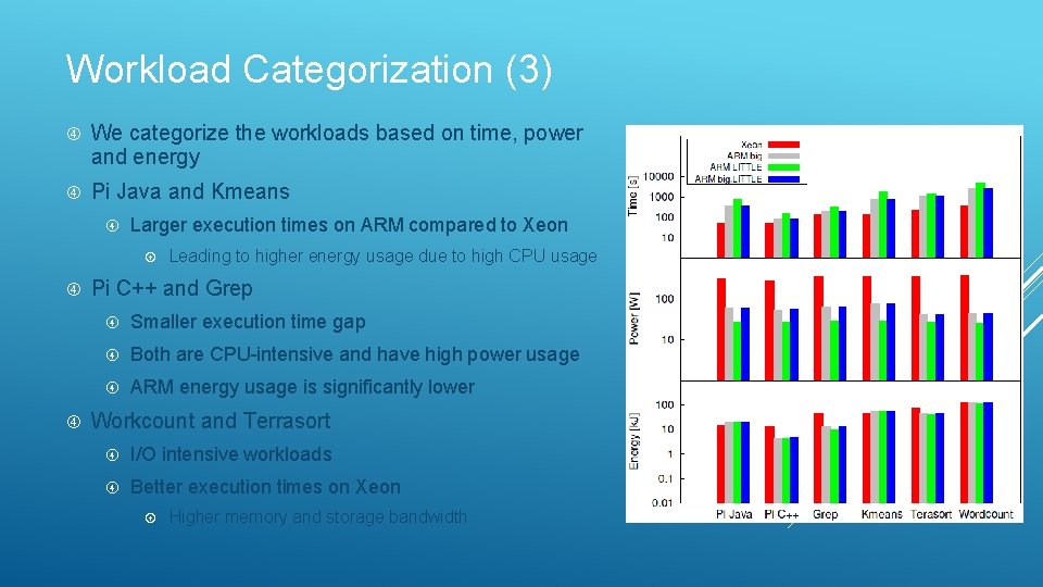 Workload Categorization (3) We categorize the workloads based on time, power and energy Pi