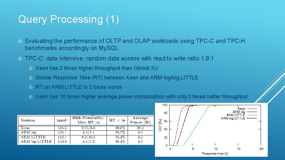 Query Processing (1) Evaluating the performance of OLTP and OLAP workloads using TPC-C and