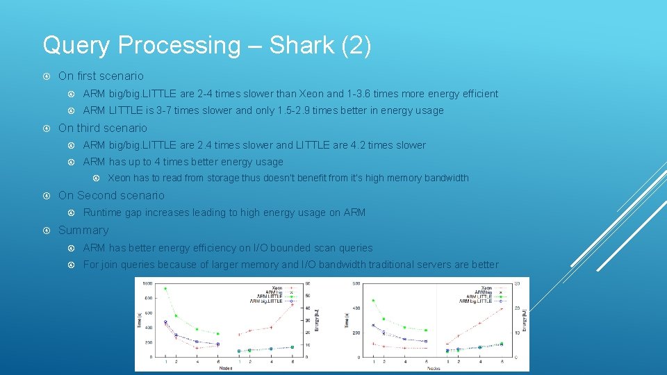 Query Processing – Shark (2) On first scenario ARM big/big. LITTLE are 2 -4