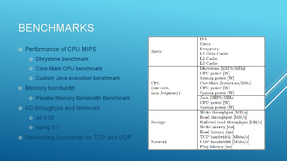 BENCHMARKS Performance of CPU MIPS Dhrystone benchmark Core-Mark CPU benchmark Custom Java execution benchmark