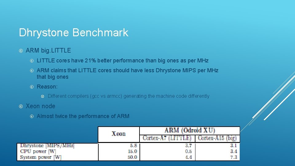 Dhrystone Benchmark ARM big. LITTLE cores have 21% better performance than big ones as