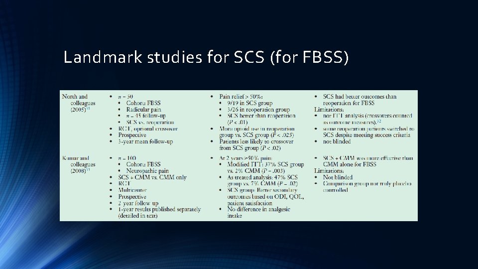 Landmark studies for SCS (for FBSS) 