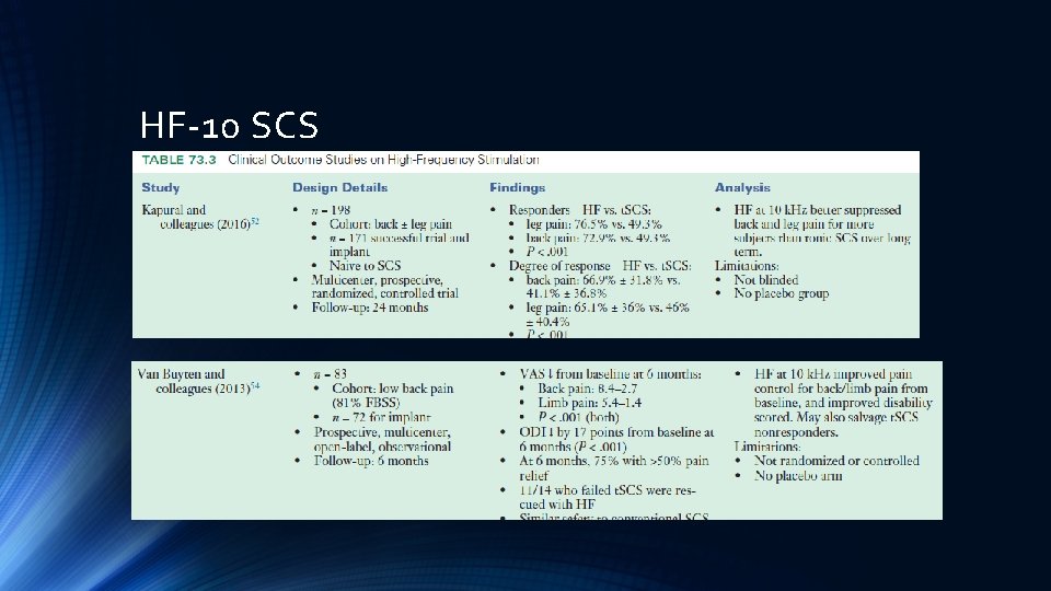 HF-10 SCS 