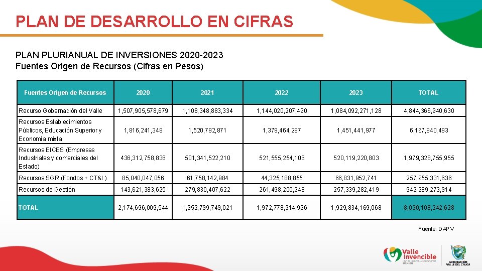 PLAN DE DESARROLLO EN CIFRAS PLAN PLURIANUAL DE INVERSIONES 2020 -2023 Fuentes Origen de