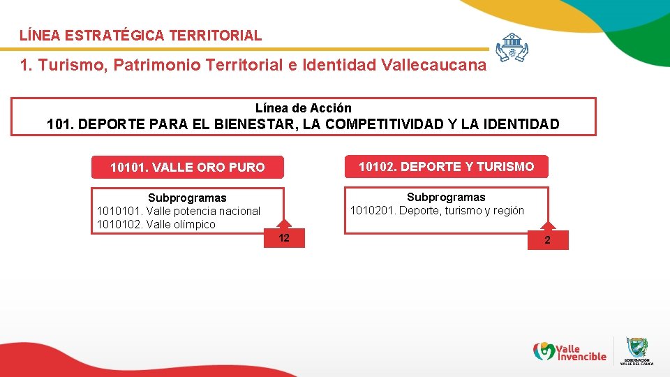 LÍNEA ESTRATÉGICA TERRITORIAL 1. Turismo, Patrimonio Territorial e Identidad Vallecaucana Línea de Acción 101.