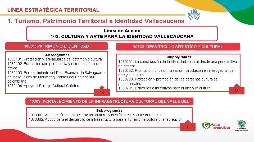 LÍNEA ESTRATÉGICA TERRITORIAL 1. Turismo, Patrimonio Territorial e Identidad Vallecaucana Línea de Acción 103.