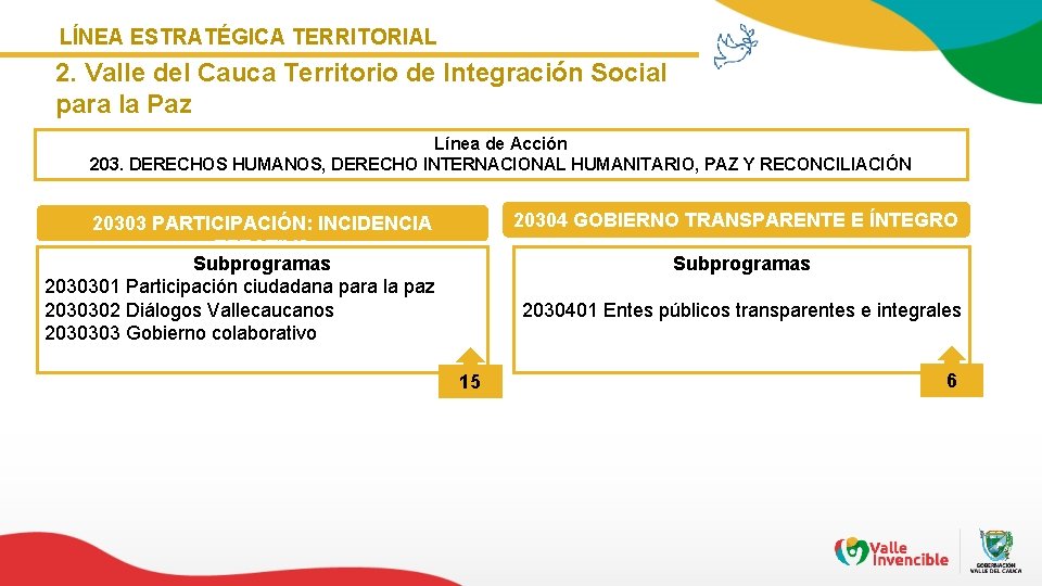 LÍNEA ESTRATÉGICA TERRITORIAL 2. Valle del Cauca Territorio de Integración Social para la Paz