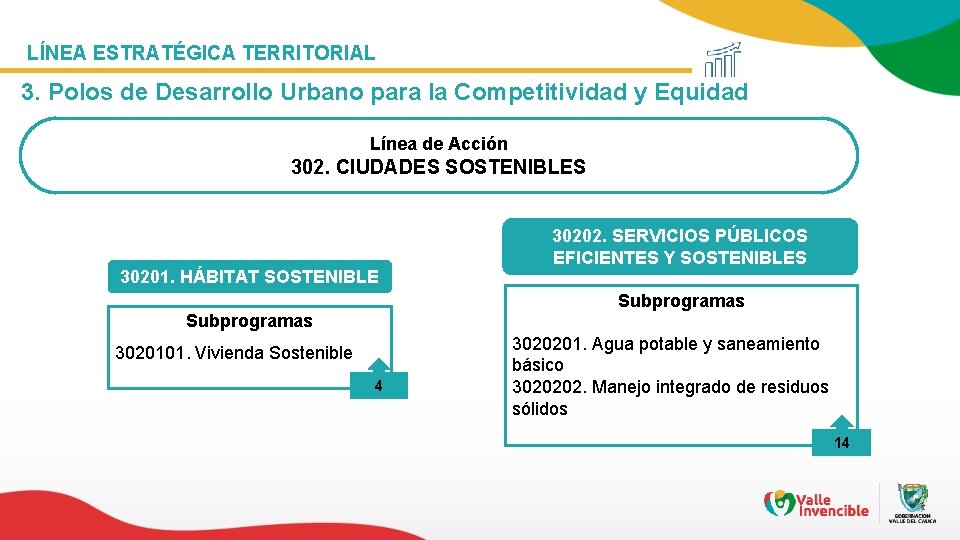 LÍNEA ESTRATÉGICA TERRITORIAL 3. Polos de Desarrollo Urbano para la Competitividad y Equidad Línea