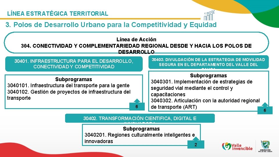 LÍNEA ESTRATÉGICA TERRITORIAL 3. Polos de Desarrollo Urbano para la Competitividad y Equidad Línea