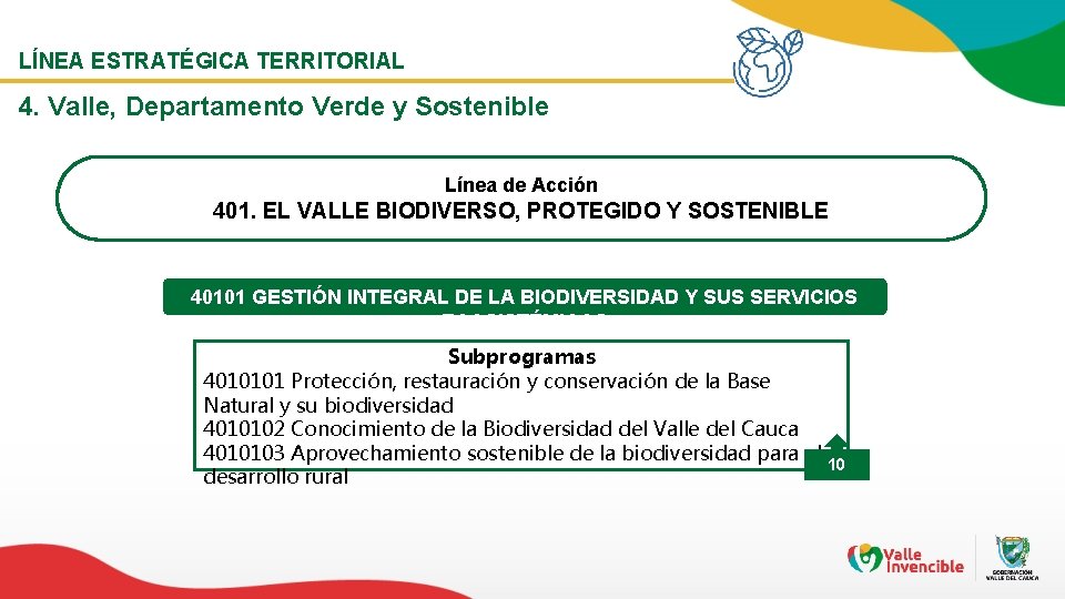LÍNEA ESTRATÉGICA TERRITORIAL 4. Valle, Departamento Verde y Sostenible Línea de Acción 401. EL