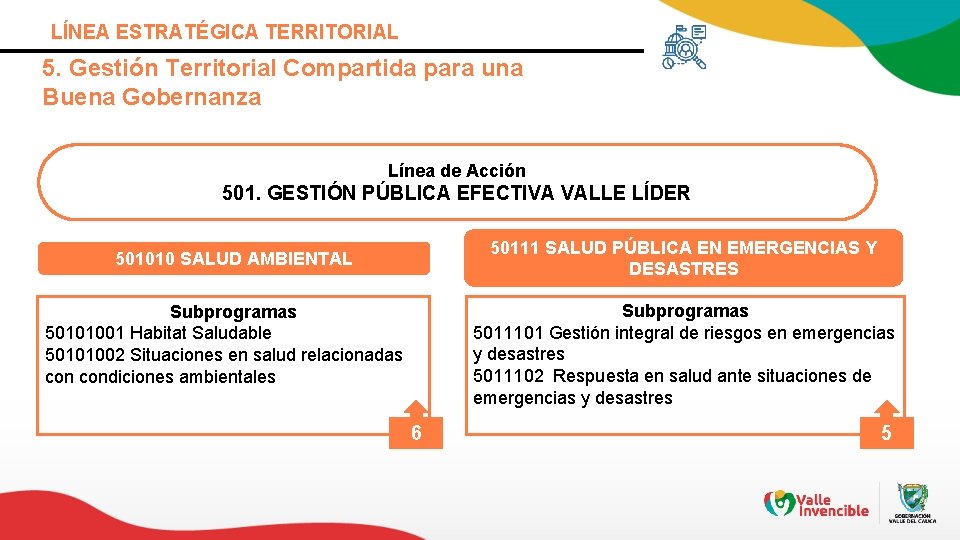 LÍNEA ESTRATÉGICA TERRITORIAL 5. Gestión Territorial Compartida para una Buena Gobernanza Línea de Acción