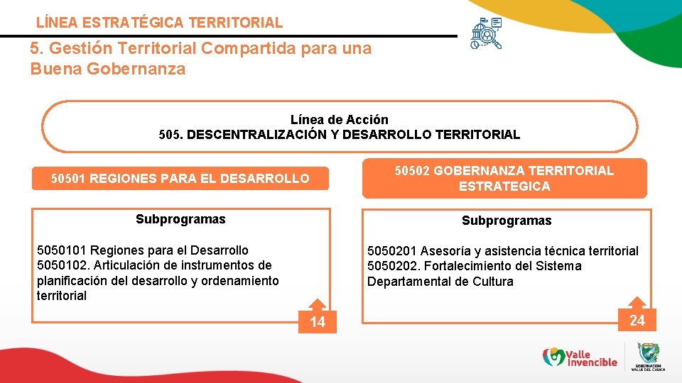 LÍNEA ESTRATÉGICA TERRITORIAL 5. Gestión Territorial Compartida para una Buena Gobernanza Línea de Acción