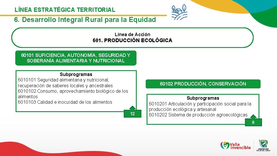 LÍNEA ESTRATÉGICA TERRITORIAL 6. Desarrollo Integral Rural para la Equidad Línea de Acción 601.