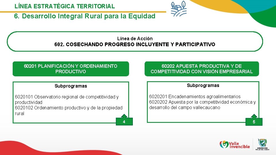 LÍNEA ESTRATÉGICA TERRITORIAL 6. Desarrollo Integral Rural para la Equidad Línea de Acción 602.