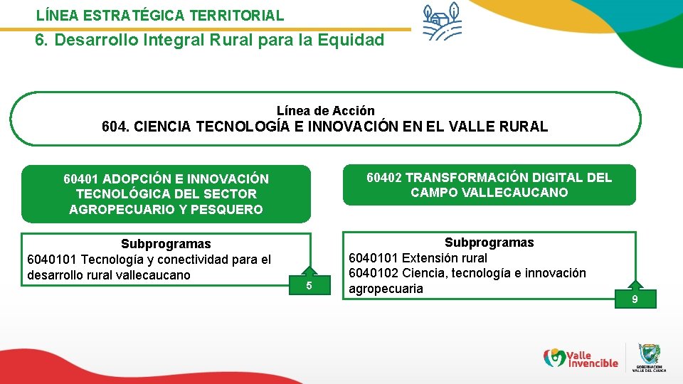 LÍNEA ESTRATÉGICA TERRITORIAL 6. Desarrollo Integral Rural para la Equidad Línea de Acción 604.