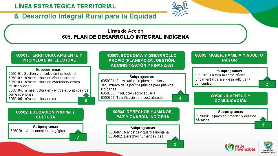 LÍNEA ESTRATÉGICA TERRITORIAL 6. Desarrollo Integral Rural para la Equidad Línea de Acción 605.