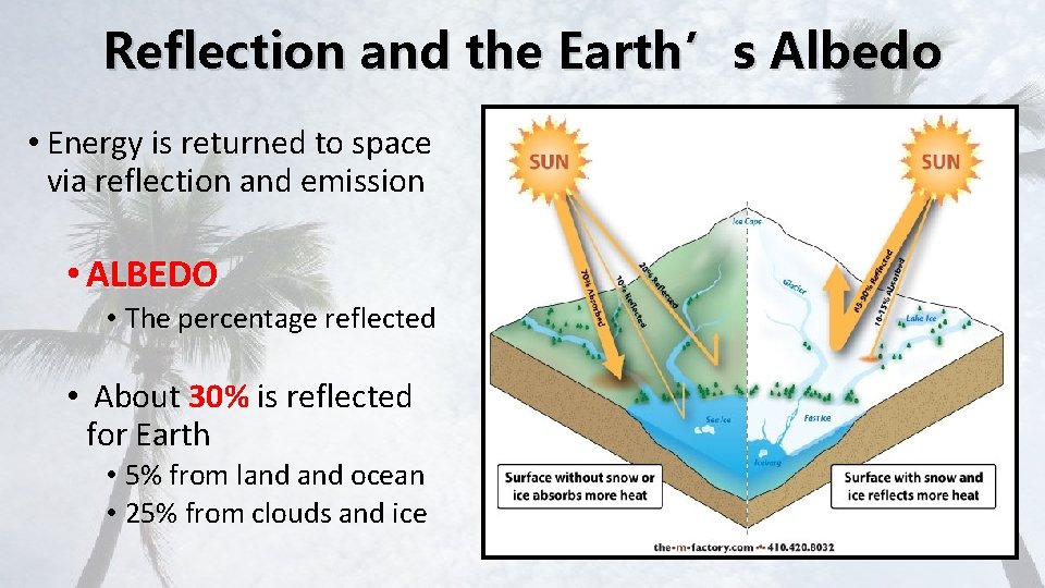 Reflection and the Earth’s Albedo • Energy is returned to space via reflection and