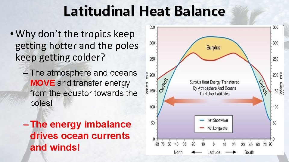 Latitudinal Heat Balance • Why don’t the tropics keep getting hotter and the poles