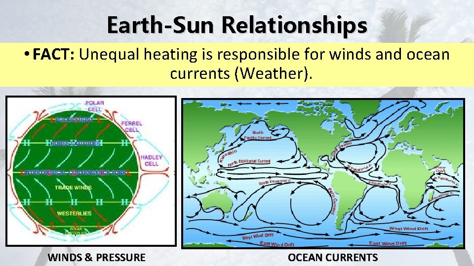 Earth-Sun Relationships • FACT: Unequal heating is responsible for winds and ocean currents (Weather).