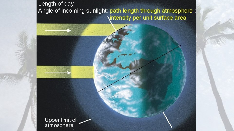Length of day Angle of incoming sunlight: path length through atmosphere ; intensity per