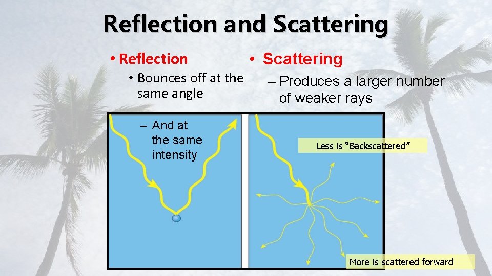 Reflection and Scattering • Reflection • Bounces off at the same angle – And