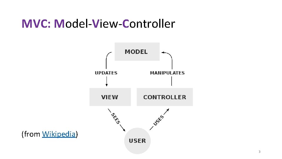 MVC: Model-View-Controller (from Wikipedia) 3 