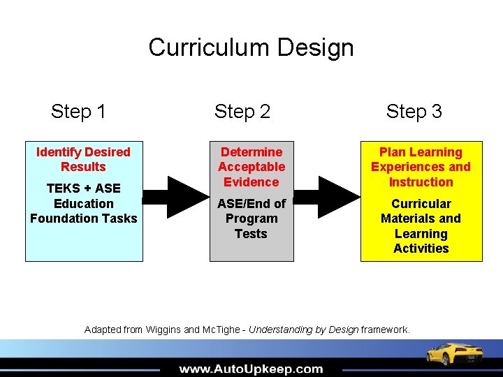 Curriculum Design Step 1 Identify Desired Results TEKS + ASE Education Foundation Tasks Step