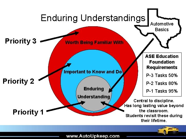 Enduring Understandings Priority 3 Worth Being Familiar With Important to Know and Do Priority