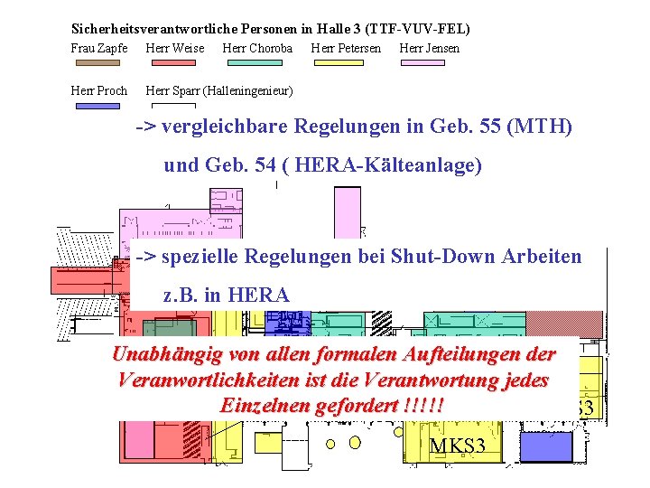 Sicherheitsverantwortliche Personen in Halle 3 (TTF-VUV-FEL) Frau Zapfe Herr Weise Herr Choroba Herr Proch