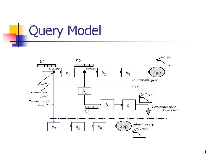 Query Model 11 