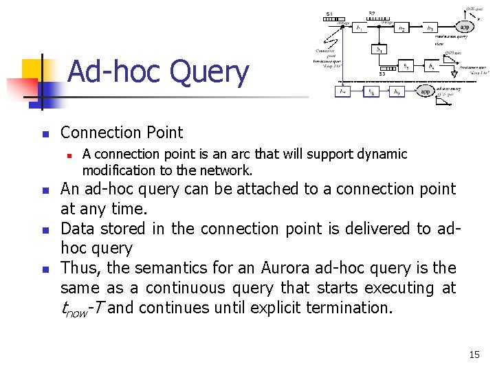 Ad-hoc Query n Connection Point n n A connection point is an arc that