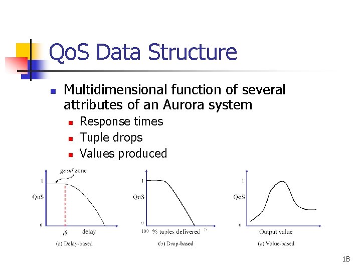 Qo. S Data Structure n Multidimensional function of several attributes of an Aurora system