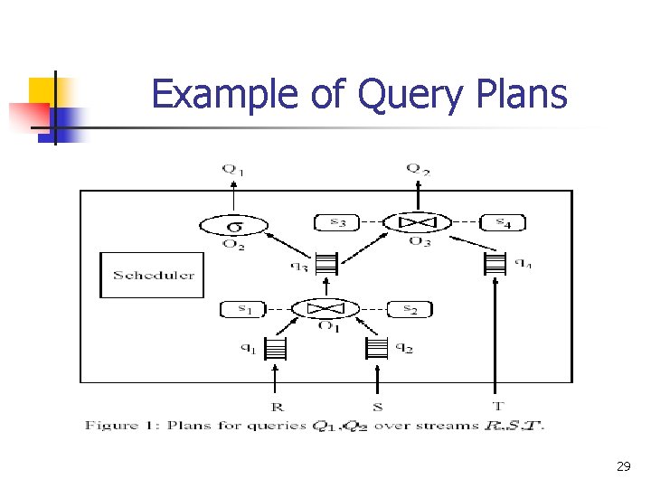 Example of Query Plans 29 