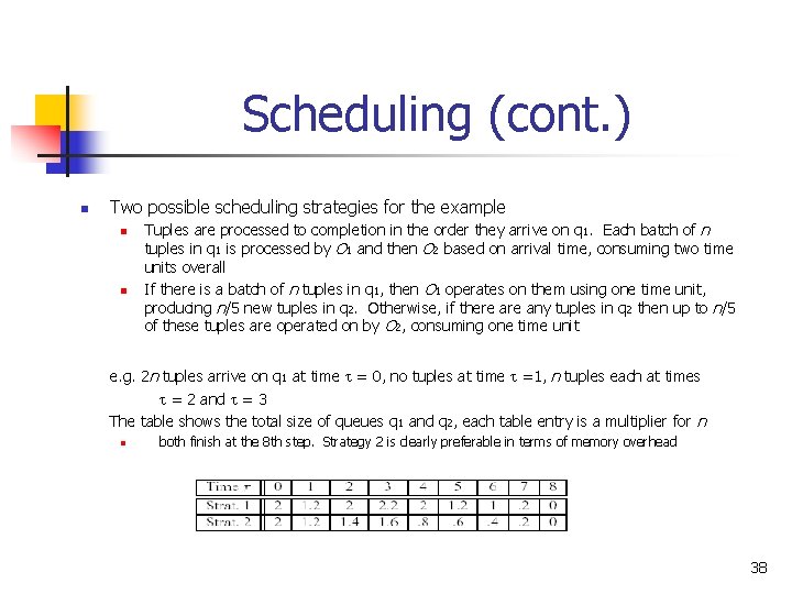 Scheduling (cont. ) n Two possible scheduling strategies for the example n n Tuples