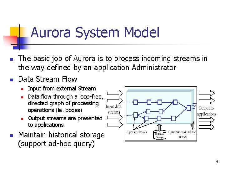 Aurora System Model n n The basic job of Aurora is to process incoming