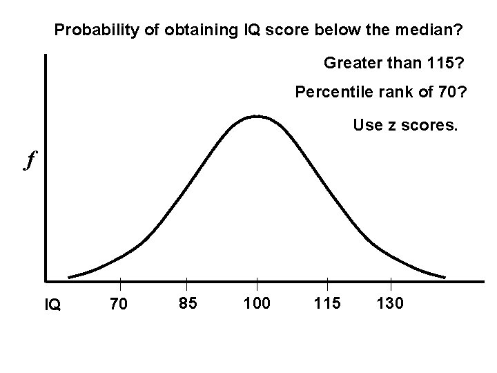 Probability of obtaining IQ score below the median? Greater than 115? Percentile rank of