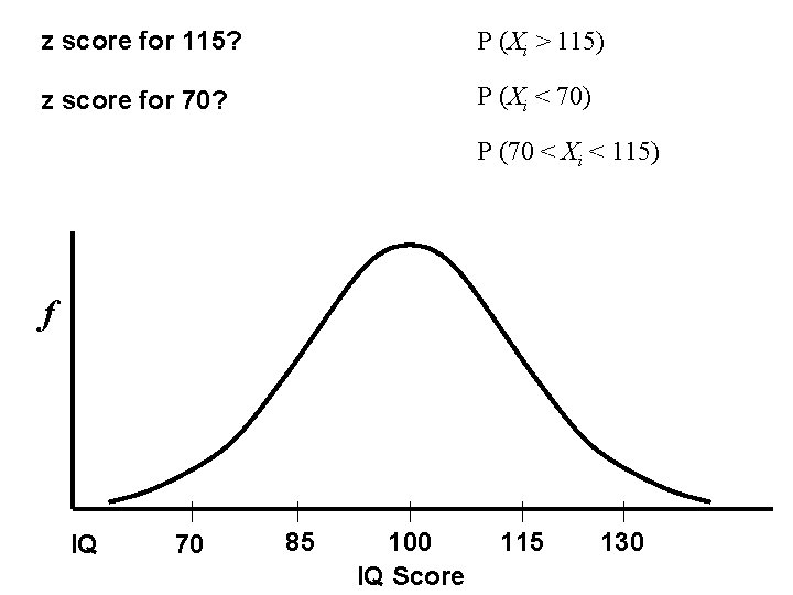 z score for 115? P (Xi > 115) z score for 70? P (Xi