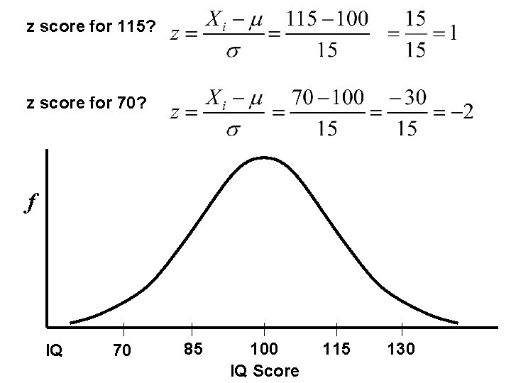 z score for 115? z score for 70? f IQ 70 85 100 IQ