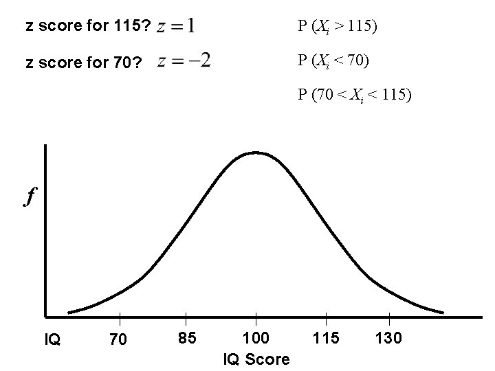 z score for 115? P (Xi > 115) z score for 70? P (Xi